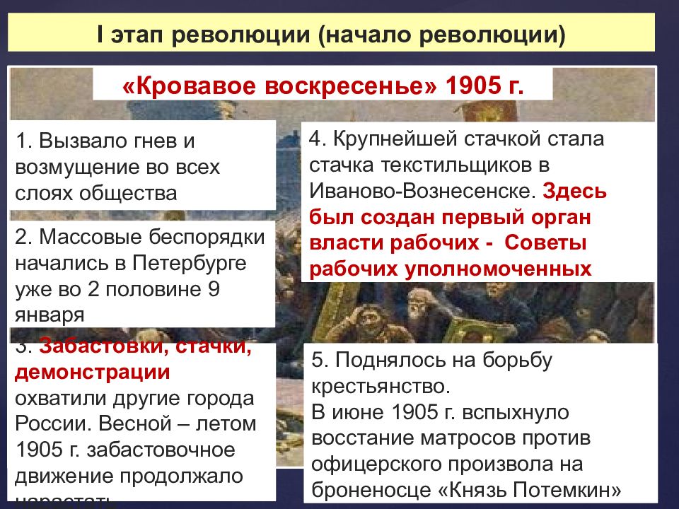 Начало революции кратко. Кровавое воскресенье 1905 года ход. Итог кровавого воскресенья 9 января 1905. Кровавое воскресенье 1905 этапы. События 9 января 1905 года кровавое воскресенье кратко.