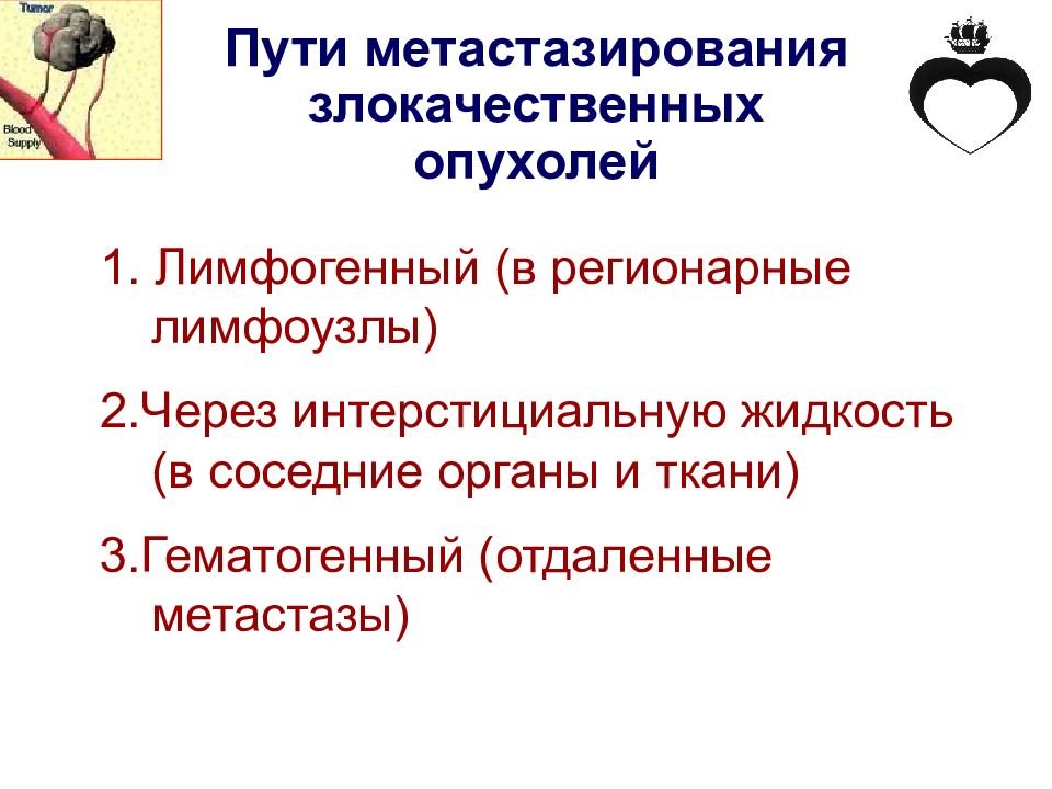 Смежные органы. Лихорадка презентация. Пути метастазирования