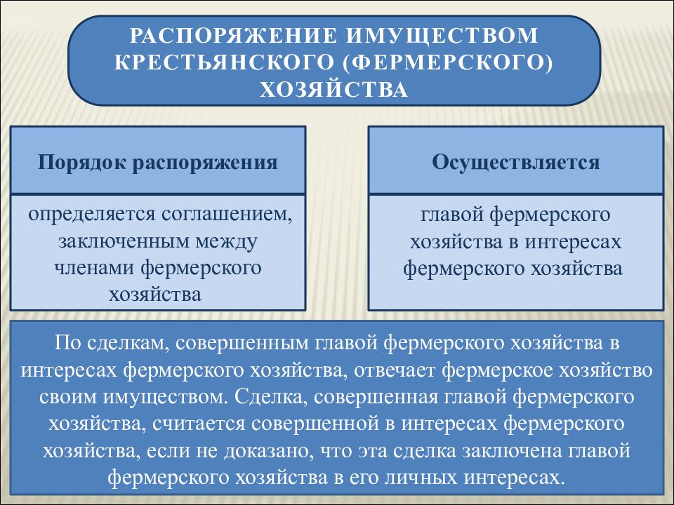 Право общей собственности презентация