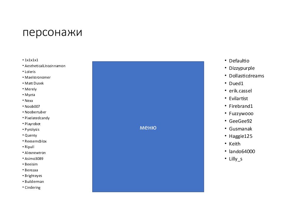 Roblox персонажи