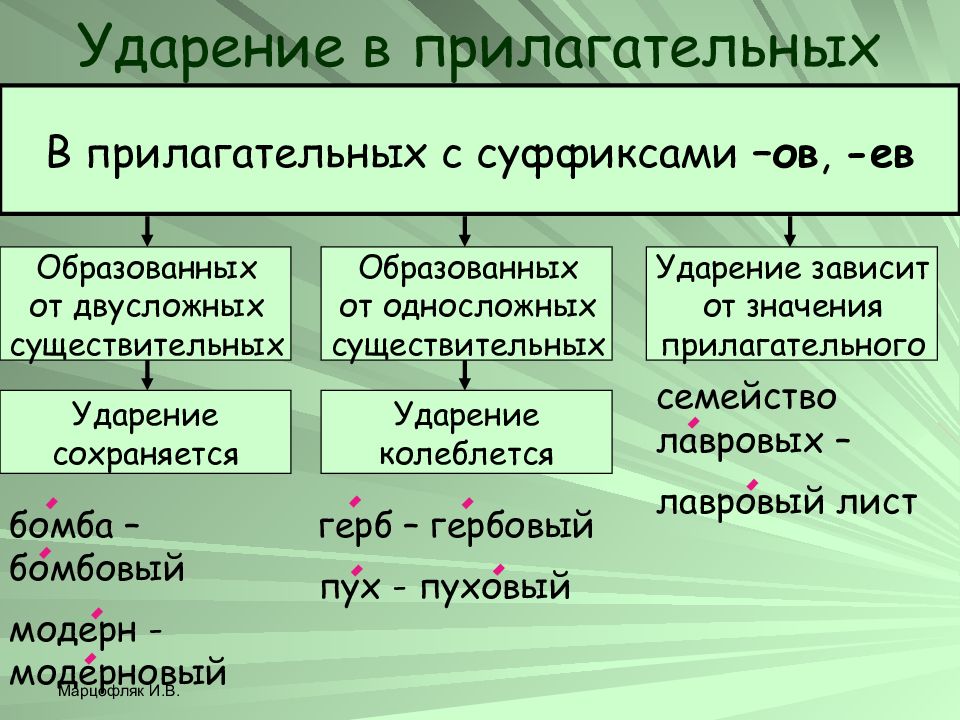 Значительный вклад во французскую прекрасную эпоху внесла русская культура подготовьте презентацию