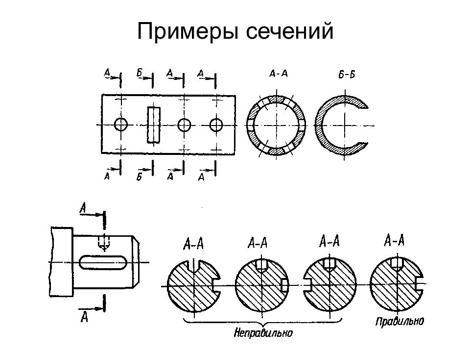 Сечение и разрез в чертеже