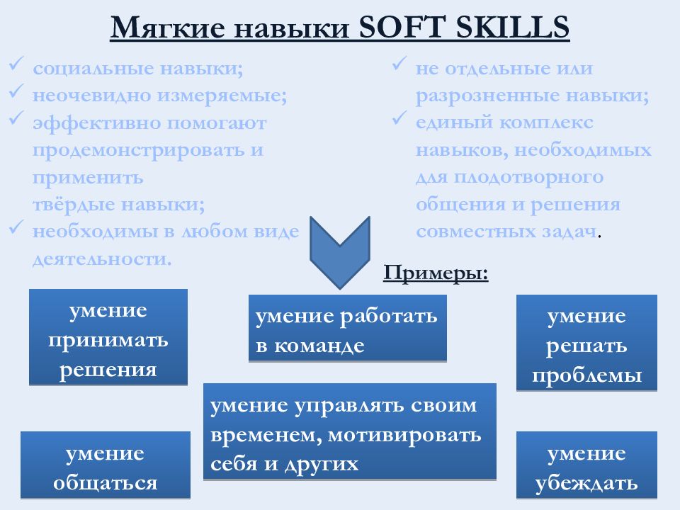 Софт скиллс проект