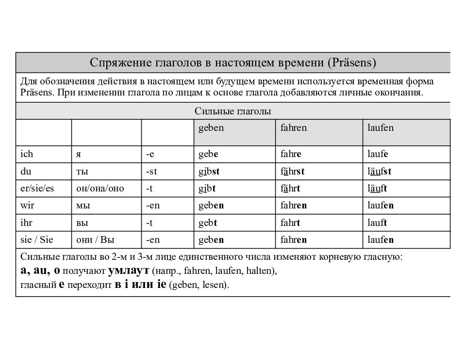 Немецкий язык 6 класс планы конспекты