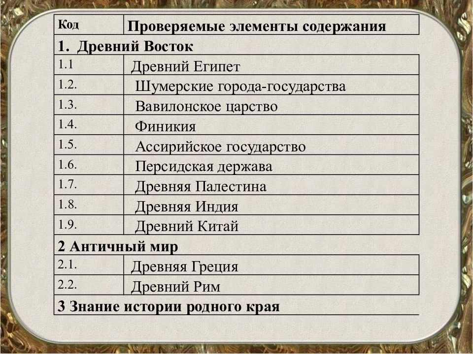 Важные истории. Исторические даты 5 класс. История древнего мира даты. Исторические даты 5 класс по истории. Даты исторических событий 5 класс.