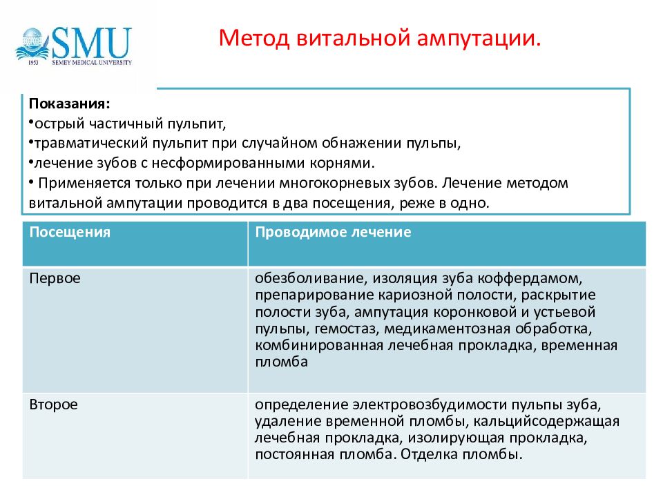 Этиология патогенез пульпита презентация