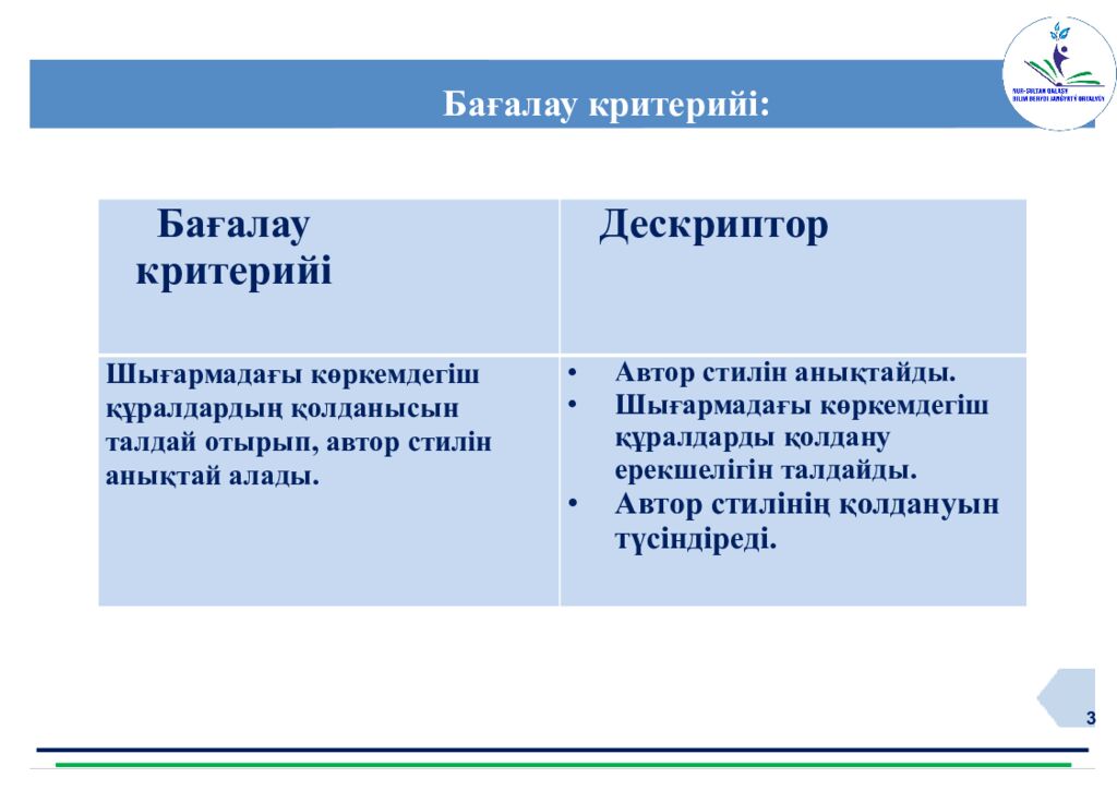 Нұр-Сұлтан қ. «Білім беруді жаңғырту орталығы» www.astana-modern.kz Қазақ