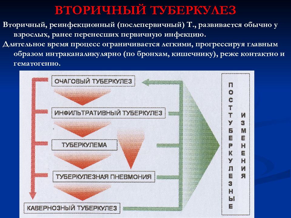 Процесс не ограничивается в