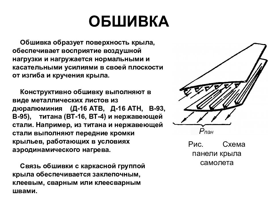 Строение крыла самолета схема