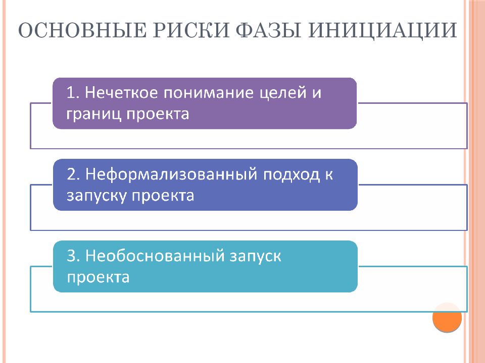 Основные риски начальной фазы проекта