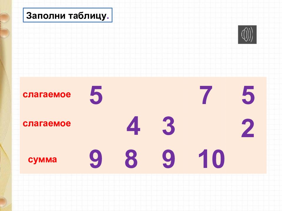 16 число в 10. Вычитание из числа 10. Открытый урок вычитание из числа 10. Вычитание из числа 10 задания. Конспект урока математики 1 класс школа России вычитание из числа 10..