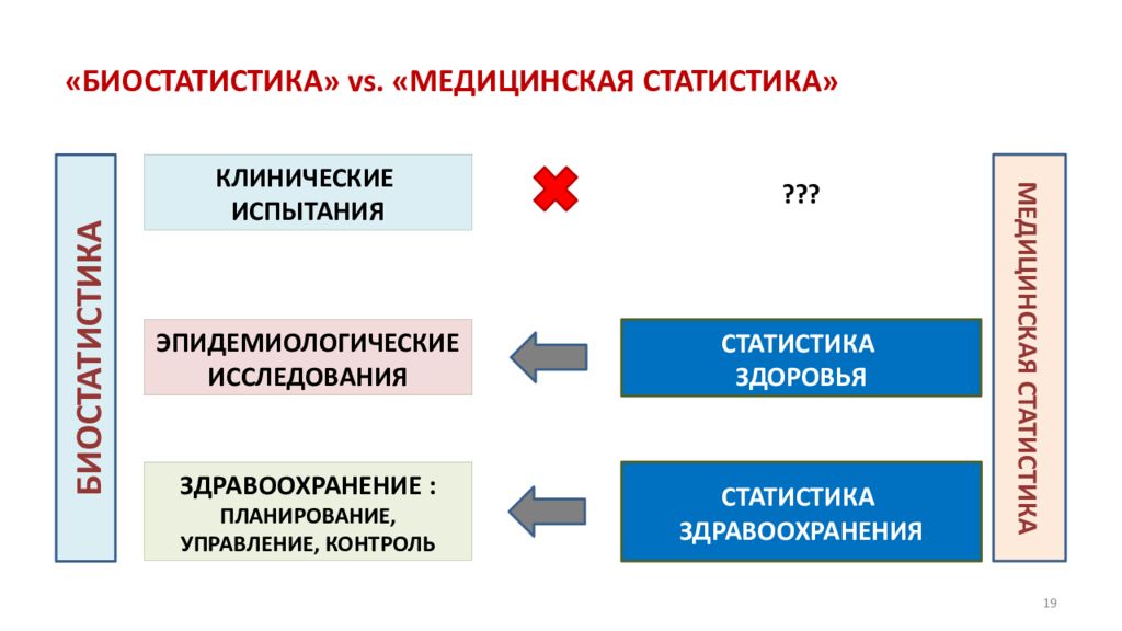 Графические изображения в статистике нмо