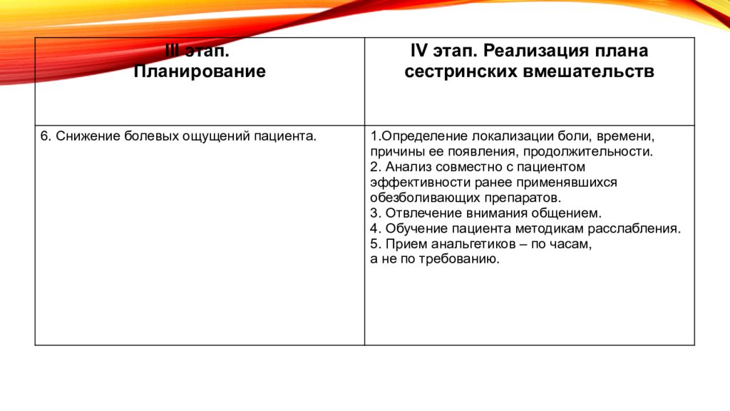 Сестринские вмешательства при аппендиците. Планирование сестринских вмешательств реализация. Сестринский процесс при сколиозе. Реализация плана сестринских вмешательств. Сестринские вмешательства при сколиозе.