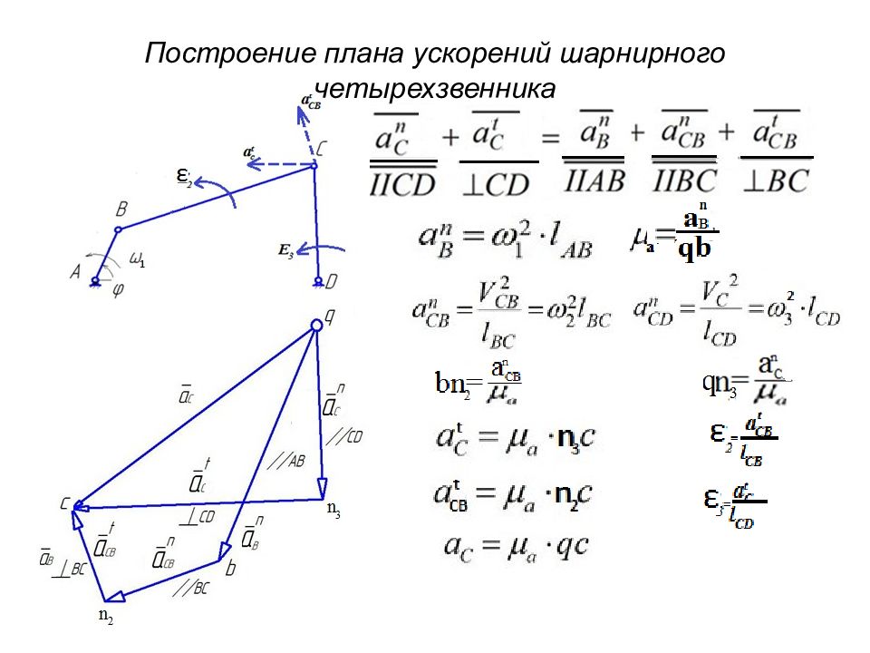 План построения скоростей тмм