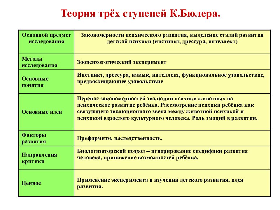 Методы исследования в возрастной психологии презентация