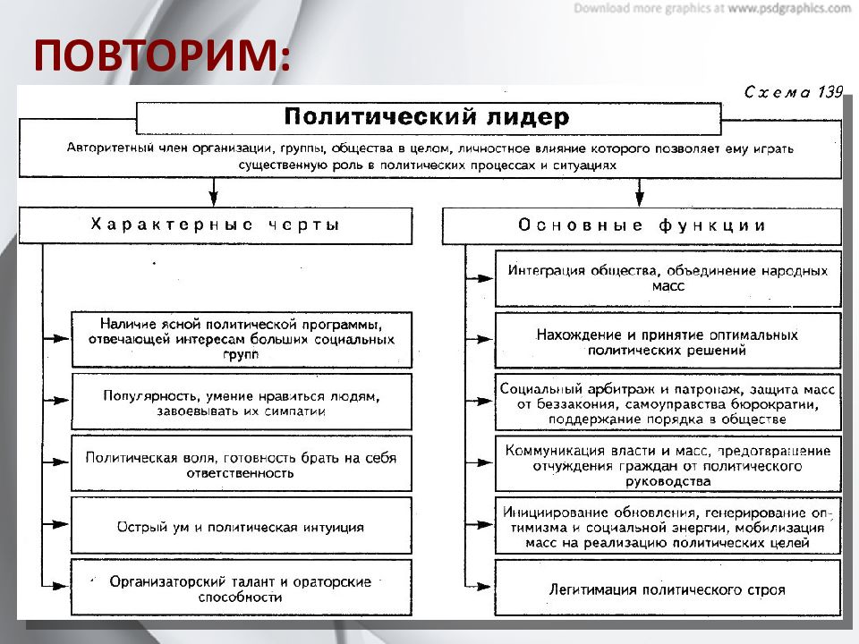 План полит лидер