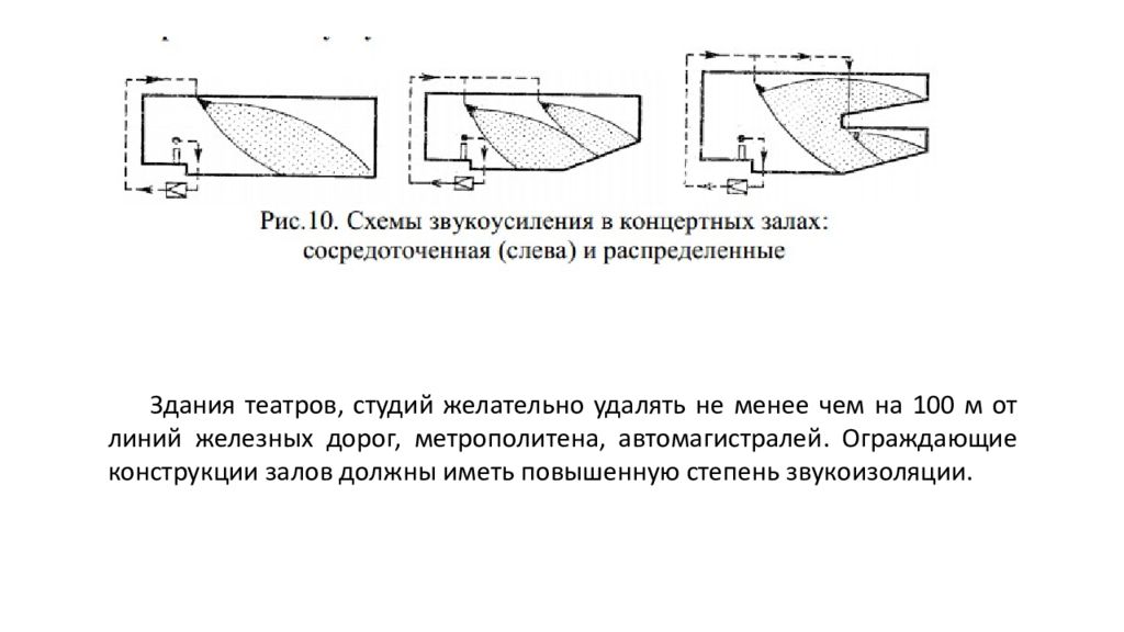 Порядок акустического проектирования залов