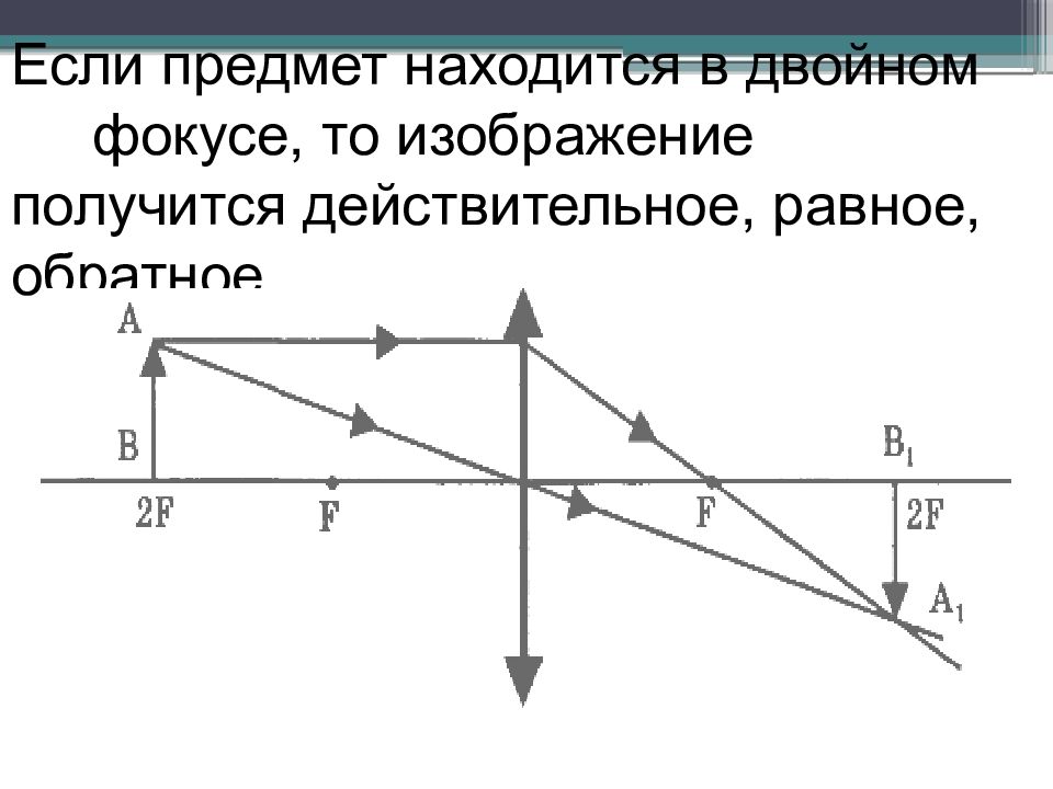 Фокус собирающей линзы. Изображение в двойном фокусе. Изображение предмета в двойном фокусе собирающей линзы. Изображение в двойном фокусе собирающей линзы. Предмет в двойном фокусе собирающей линзы.