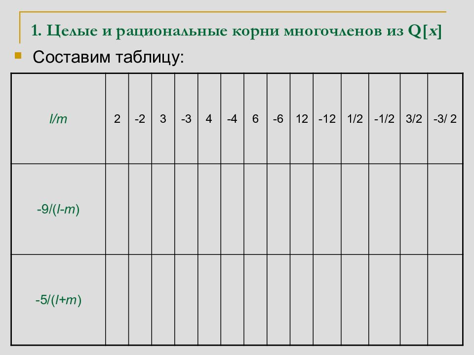 Рациональные корни. Рациональные корни многочлена. Нахождение рациональных корней многочлена. Отыскание рациональных корней многочлена с целыми коэффициентами. Нахождение рациональных корней многочлена с целыми коэффициентами.