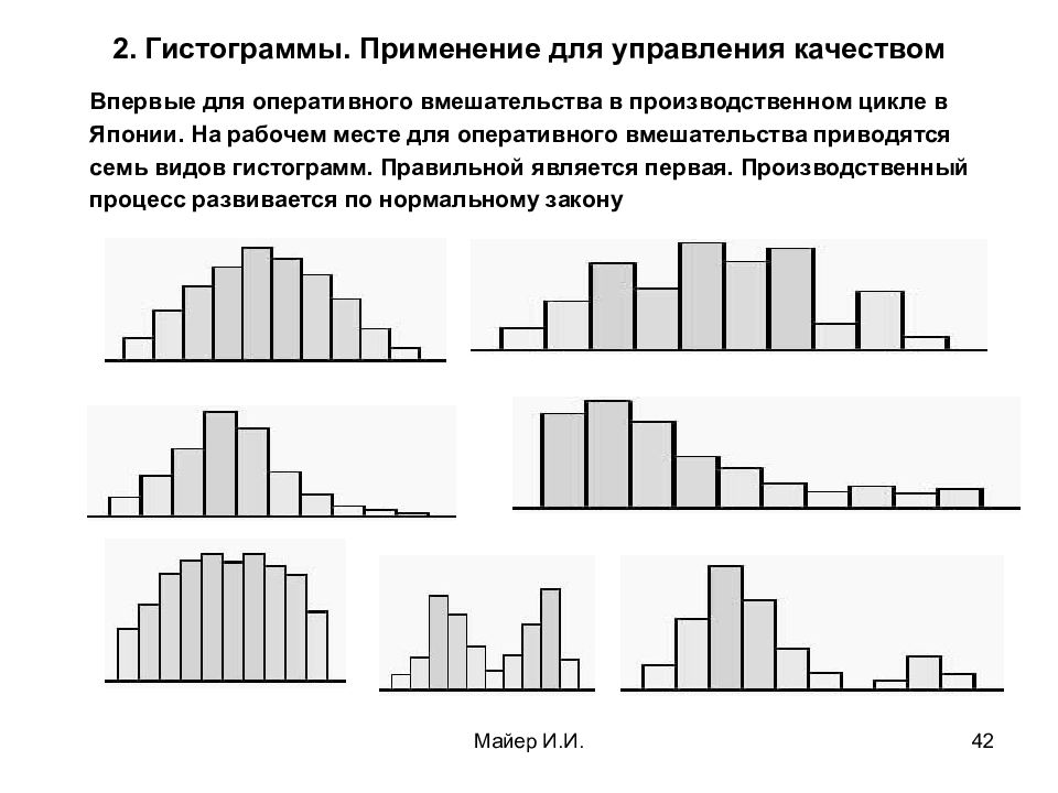 Гистограмму применяют для графического изображения тест