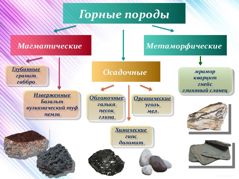 Какие виды полезных ископаемых изображены на картинке