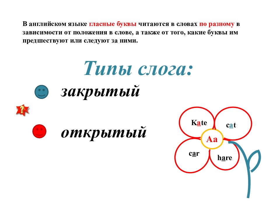 Гласные и согласные английские буквы. Гласные буквы в английском языке. Гласные буквы англ яз. Сколько гласных букв в английском языке. Все гласные буквы английского языка.