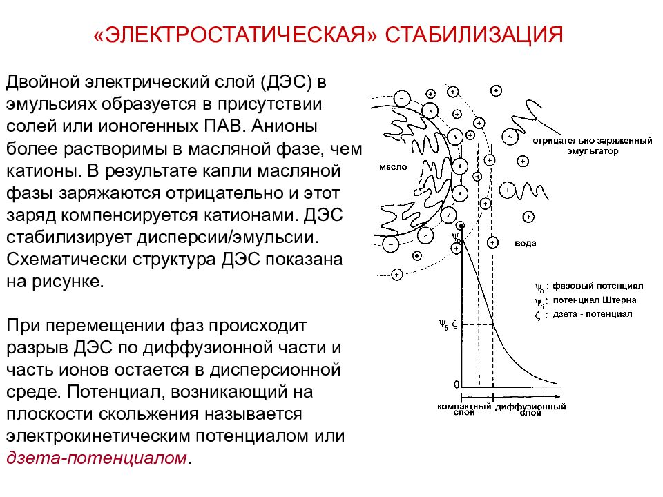 Двойной слой. Дзета-потенциал. Двойной электрический слой. Диффузный слой ДЭС (двойного электрического слоя) состоит из:. ДЭС двойной электрический слой. Двойной электрический слой потенциалы ДЭС.