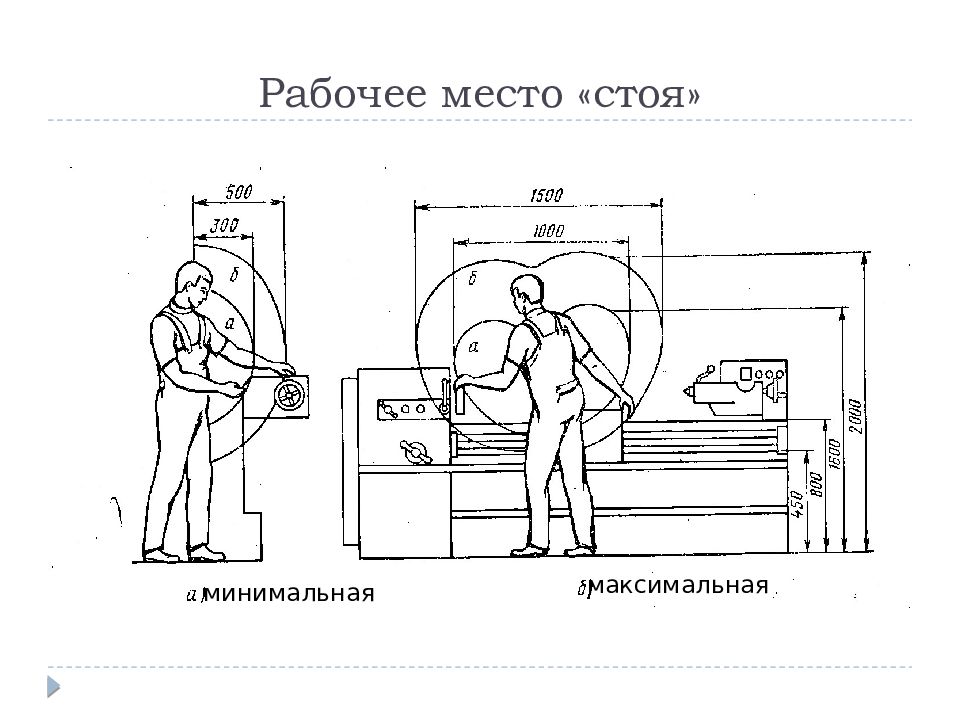 Согласно рабочему месту. Рабочее место стоя. Проектирование рабочего места. Стоящее рабочее место. Вертикальное рабочее место.