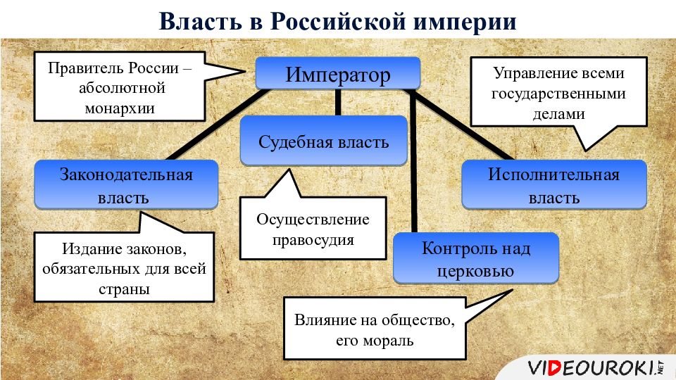 Россия и мир на рубеже 18 19 веков презентация 9 класс презентация