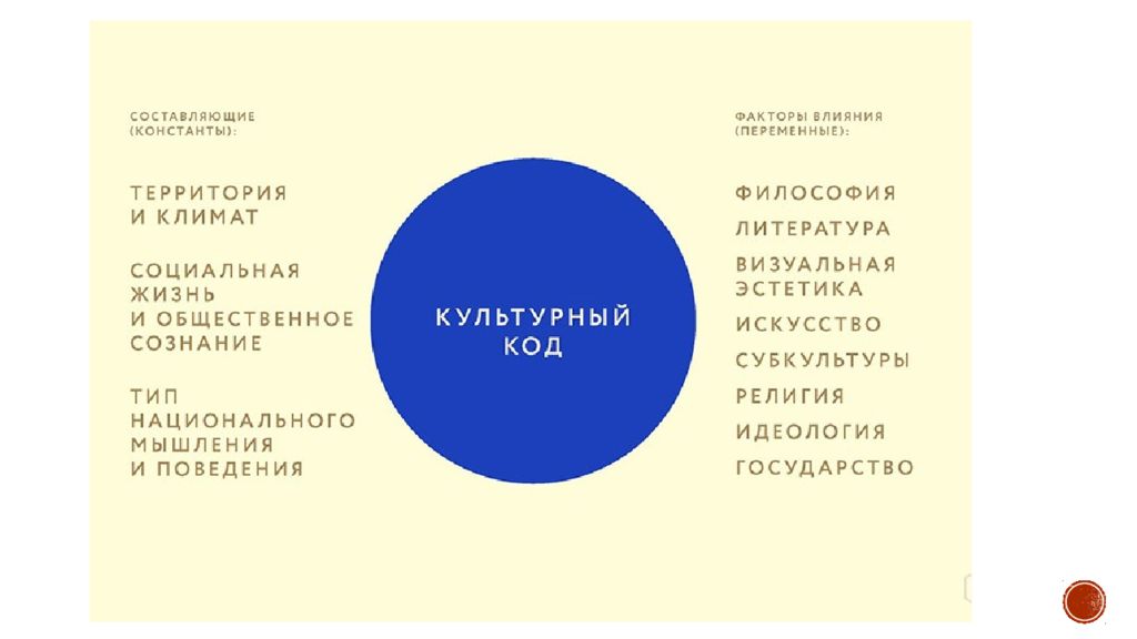 Виды кодов культуры