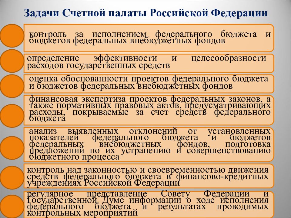 Разработка и представление государственной думе проекта федерального бюджета