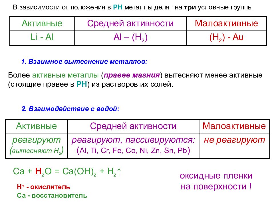 Из предложенного перечня выберите вещества окислительно восстановительная. Металлы активные средней активности и малоактивные. Активные и неактивные металлы. Таблица металлов средней активности. Активные металлы и металлы средней активности.