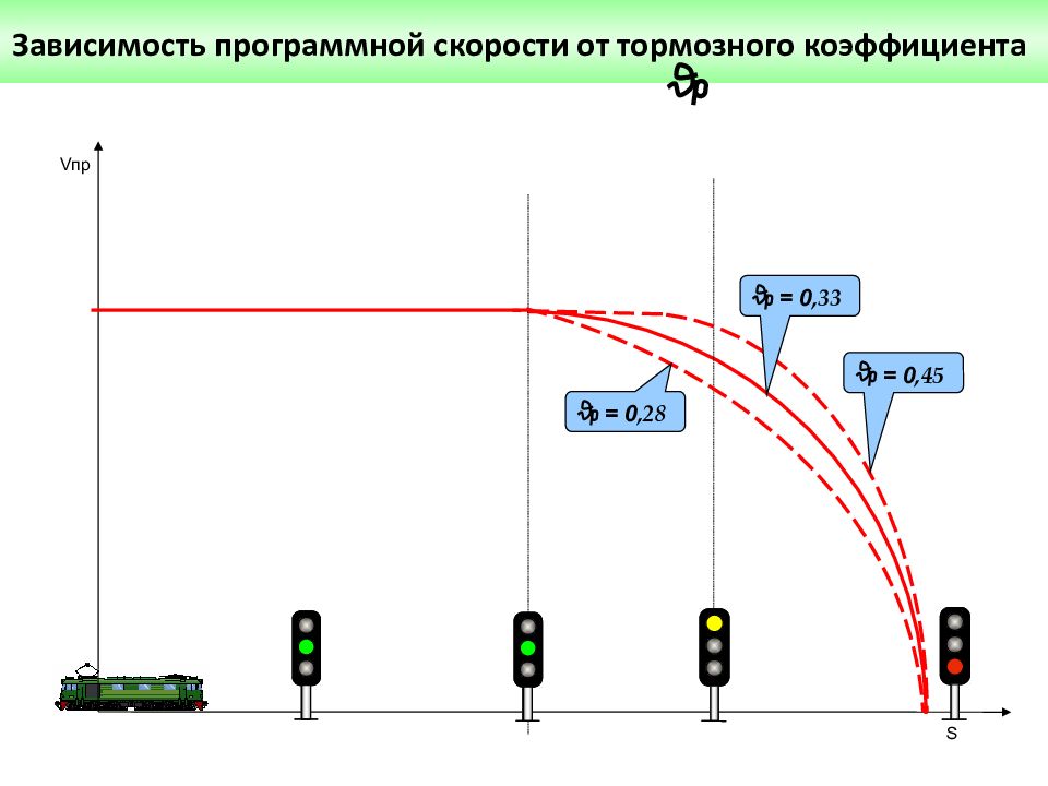 Скорость торможения поезда. Программные скорости Саут. Тормозной коэффициент Саут. Датчик пути и скорости Саут. От чего зависит программная скорость Саут.