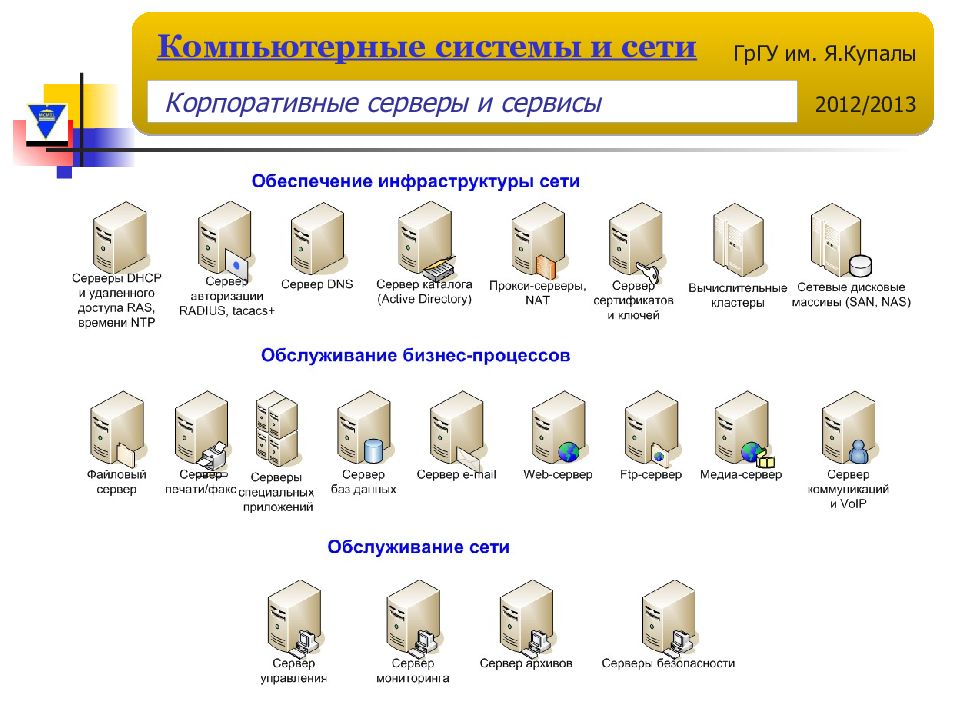 Сервис обработки. Компьютерные системы сервис. Обслуживание сетевой инфраструктуры. Облачные сервисы. HPC сервис.