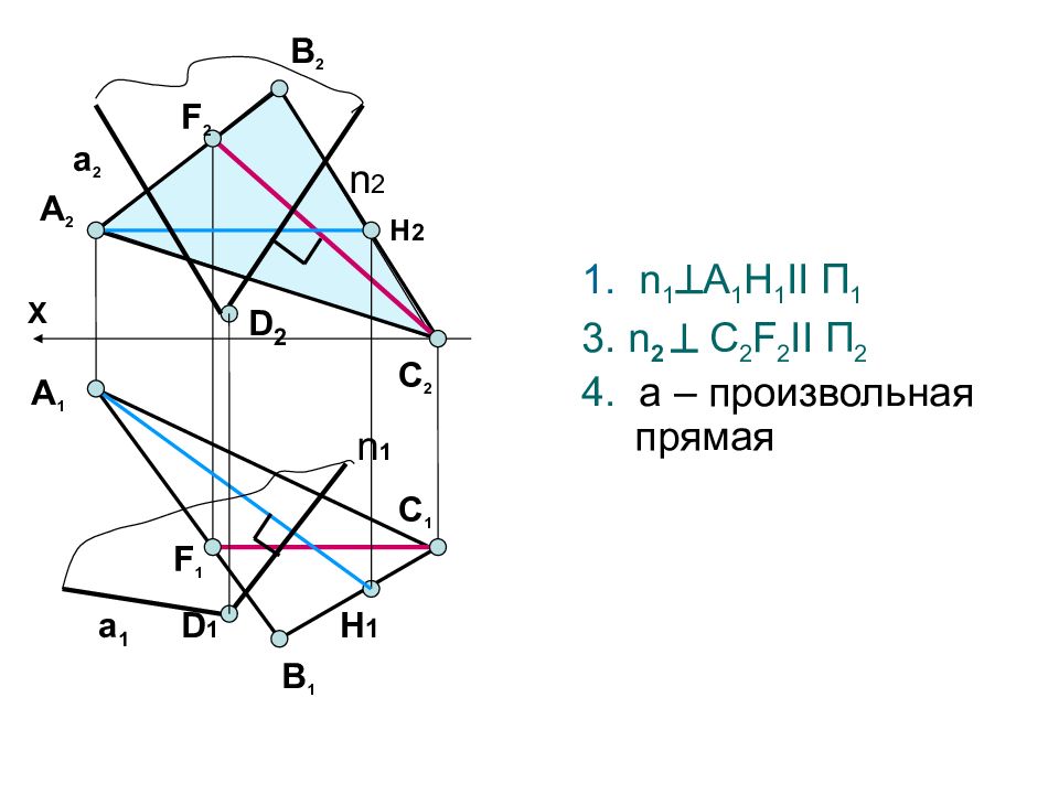 Ортогональная проекция на плоскость. Произвольная прямая. Произвольная прямая линия. Построить произвольную: прямую. Как выглядит произвольная прямая.