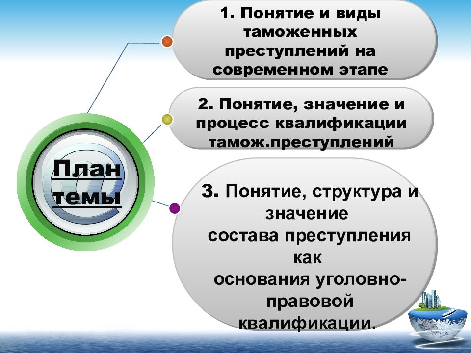 Квалификации преступлений в таможенном деле. Понятие и виды таможенных преступлений. Квалификация преступлений в сфере таможенного дела. Понятие, виды и значение квалификации. Состав таможенного преступления.