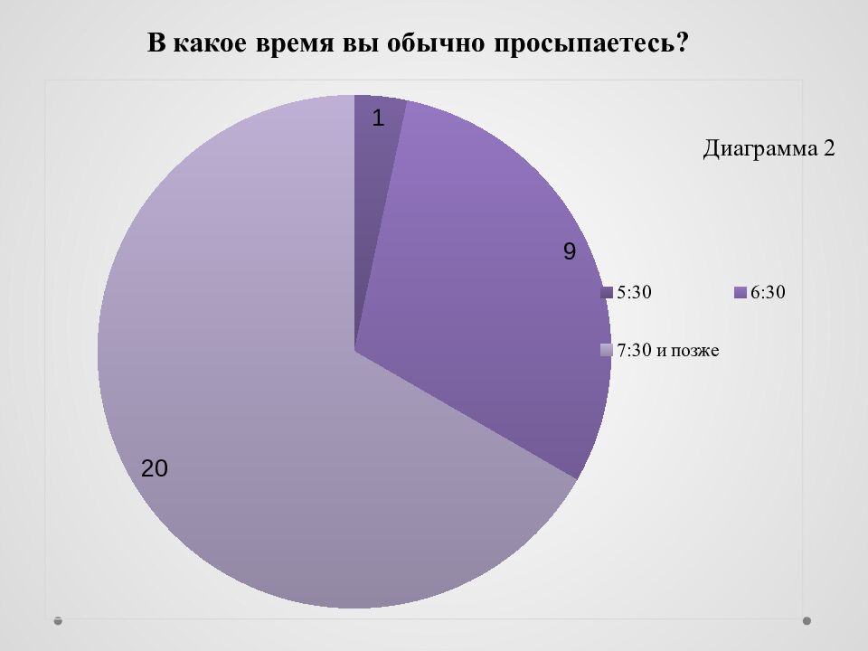 Исследовательский проект на тему : « Сон и его влияние на деятельность и