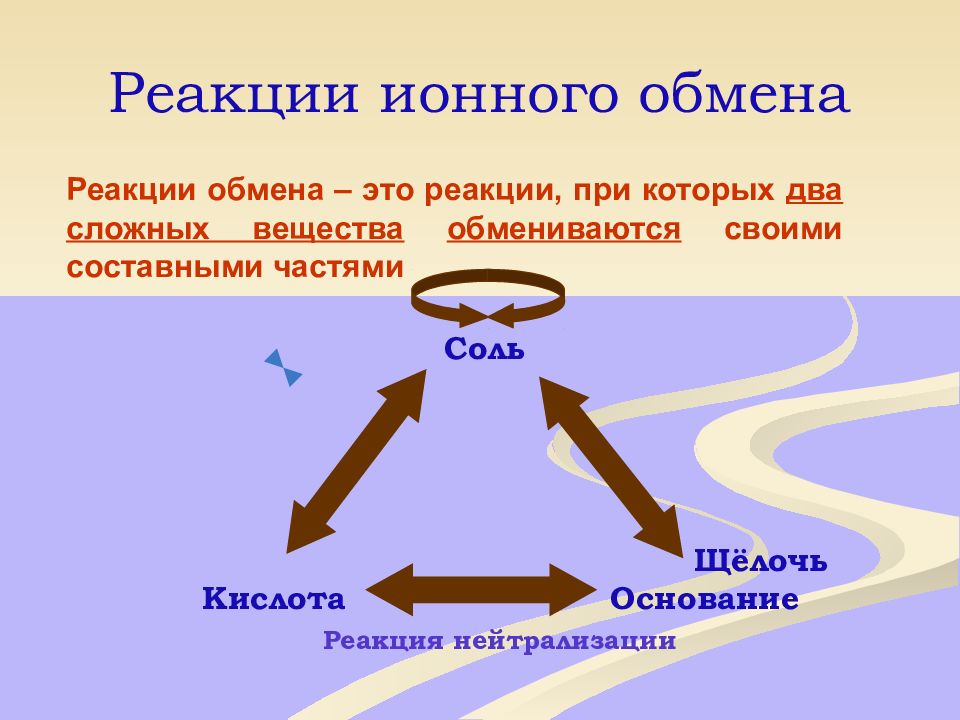 Презентация реакции ионного обмена 9 класс химия