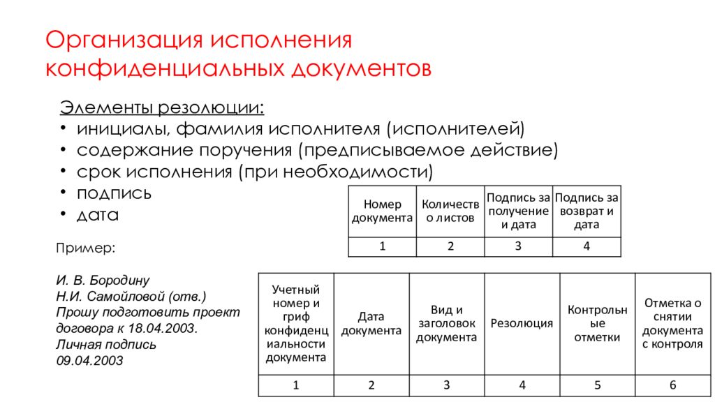 Организация исполнения