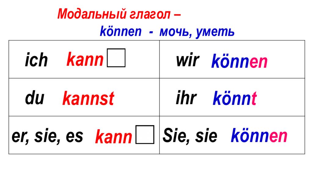 Способны глагол. Спряжение глагола конен в немецком языке. Können спряжение в немецком языке. Спряжение глагола können в немецком языке. Спряжение глагола können в немецком языке 5 класс.
