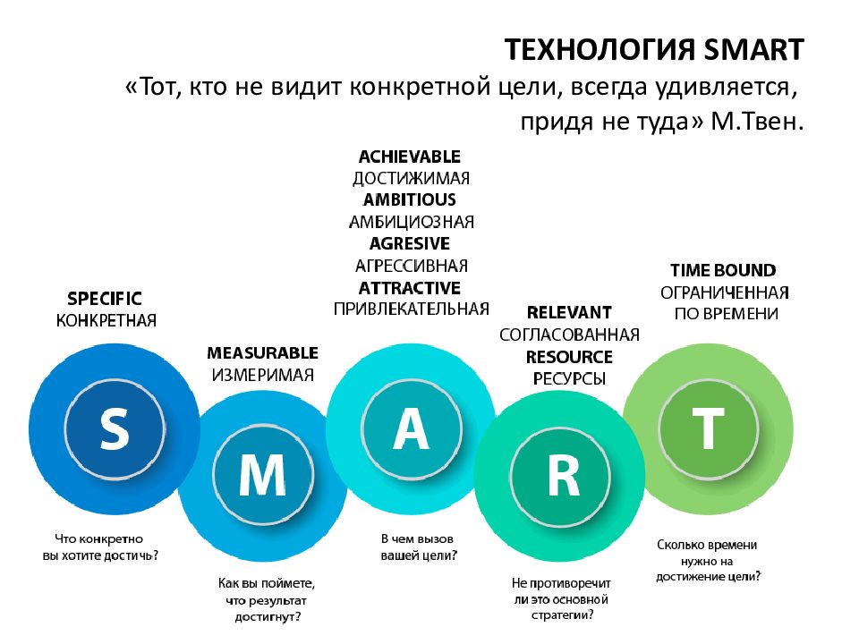 Презентация в смарте