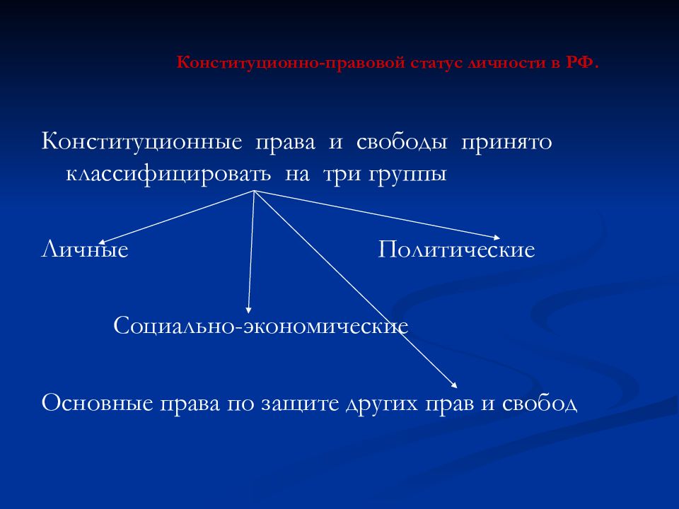 Классификация примет. Конституционно-правовой статус личности в РФ. Схема Конституционный статус личности. Конституционно-правовой статус личности Конституционное право. Структура конституционно-правового статуса человека и гражданина.