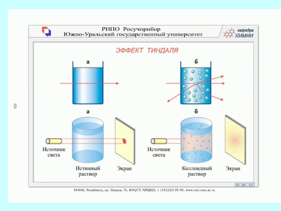 Element type 1
