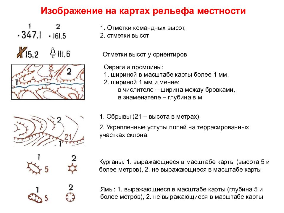 Отметки хонкай. Отметки высот на топографической карте. Высотные отметки на топографической карте. Командные высоты на карте. Высотные метки на картах.