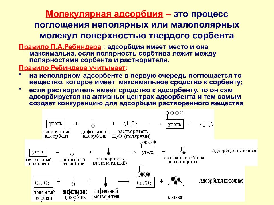 Молекулярные реакции схема. Молекулярные механизмы адсорбции. Молекула обеспечивающая адсорбционные процессы. Молекулярная адсорбция из растворов на твердых адсорбентах. Правило молекулярной адсорбции.