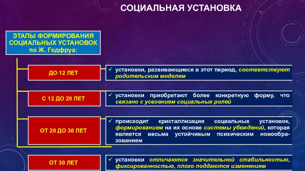 Какие социальные условия. Социальные установки примеры. Социальные установки личности примеры. Социальная установка это в психологии. Примеры социальных установок в психологии.