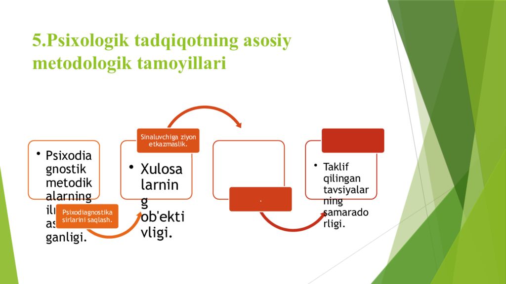 PSIXODIAGNOSTIKA VA EKSPERIMENTAL PSIXOLOGIYA FANIGA KIRISH 5.Psixologik tadqiqotning asosiy metodologik tamoyillari