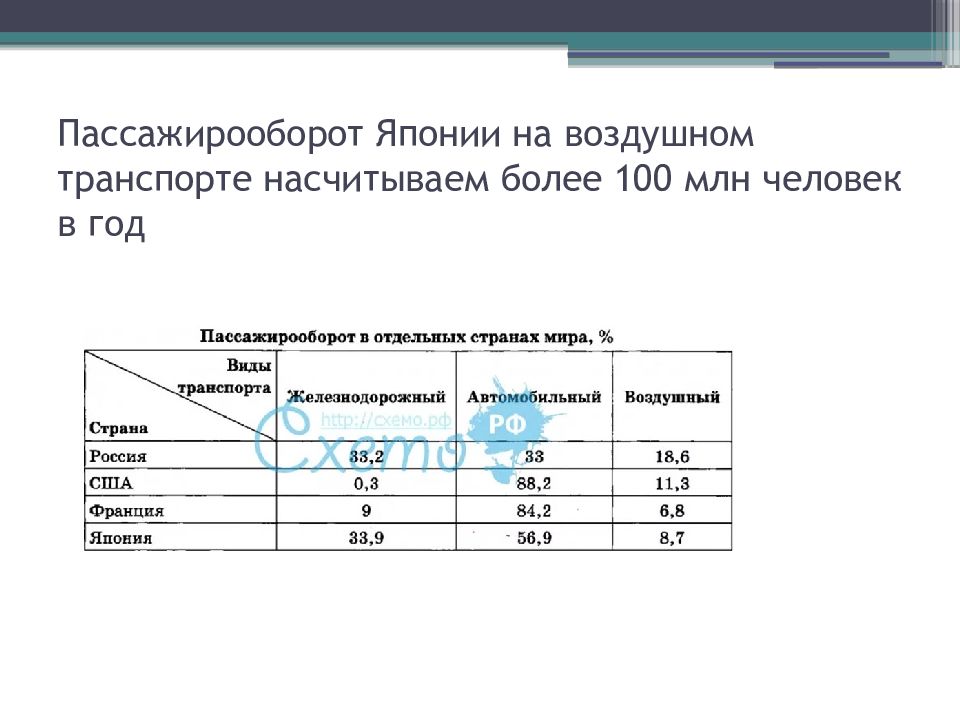 Транспортная система японии презентация