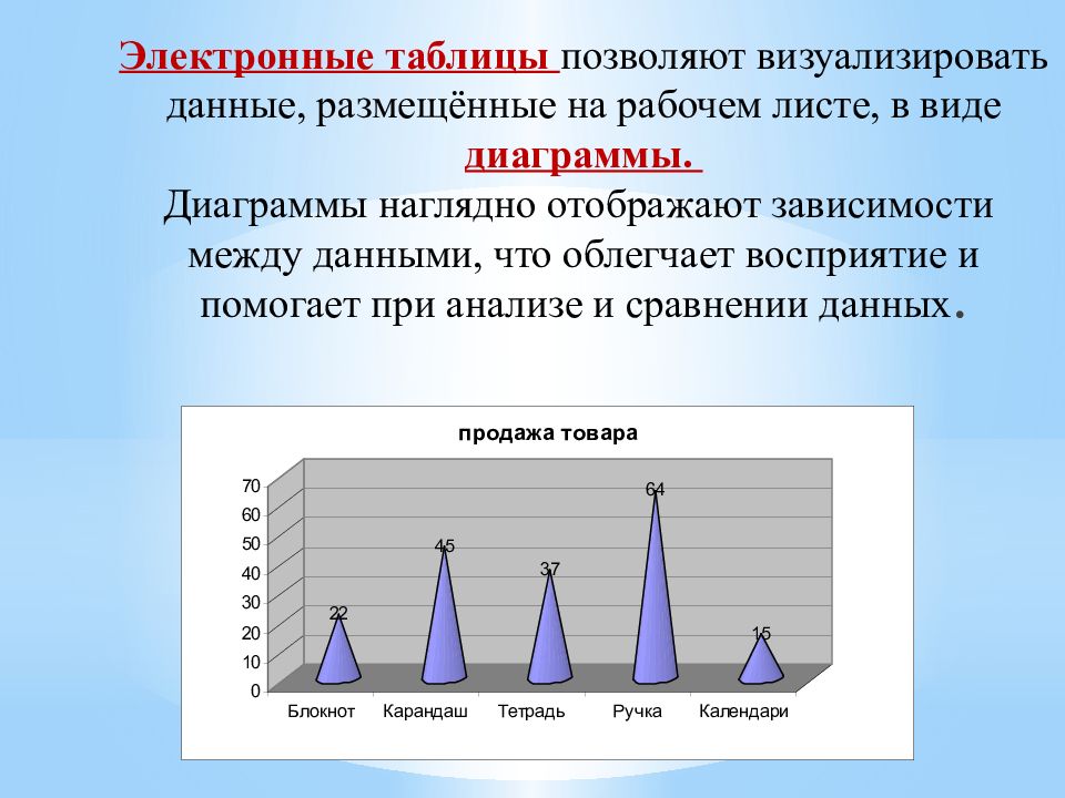 Диаграммы связаны с исходными данными на рабочем столе