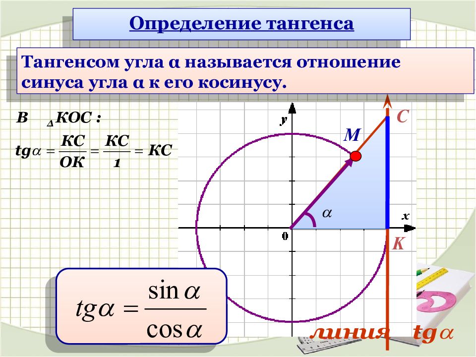 Синус и тангенс угла. Синус косинус тангенс. Определение синуса. Синус косинус тангенс угла. Определение синуса косинуса тангенса.